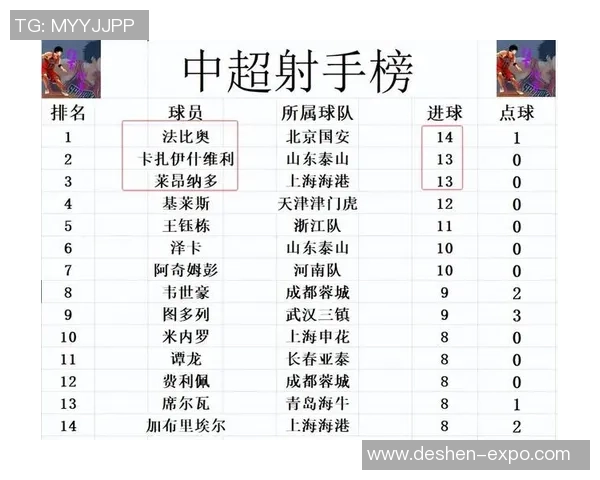 上海上港迎战长春亚泰争夺中超积分榜重要位置的激烈对决