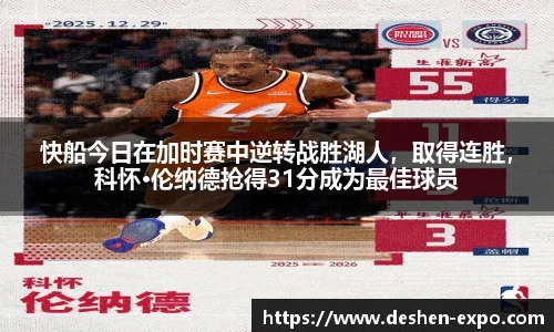 快船今日在加时赛中逆转战胜湖人，取得连胜，科怀·伦纳德抢得31分成为最佳球员